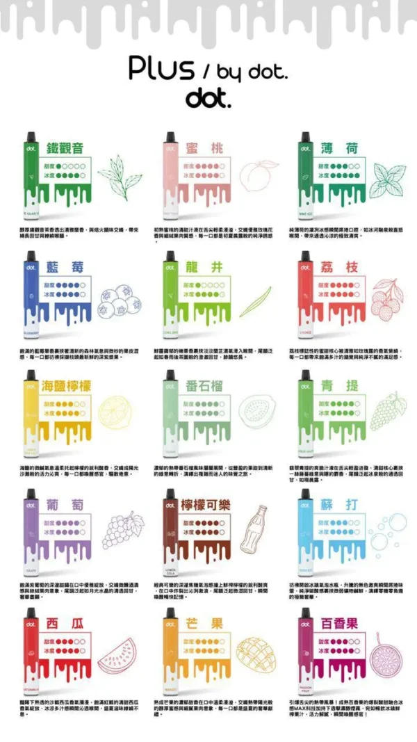 WPS图片1-3.webp 【DOT佩特里】8000口一次性小煙|3%丁鹽順滑擊喉感|台灣現貨免運